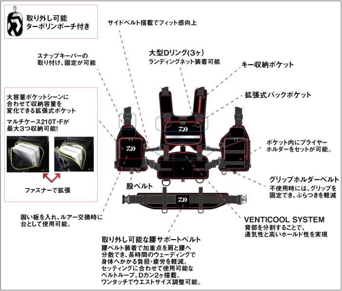 ダイワDF-6107ベンチクールゲームベストIIIライフジャケットブラックレッド ダイワDF-6107ベンチクールゲームベストIIIライフジャケット