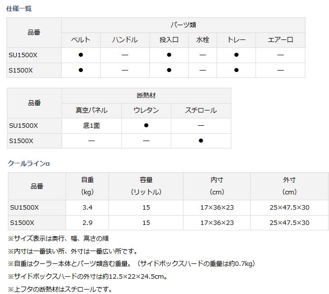 ダイワ クールライン アルファ SU1500X サーフ / クーラーボックス