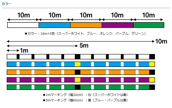 ダイワ UVF ソルティガセンサー 8ブレイド+Si 6号 400m ダイワ UVF ソルティガセンサー 8ブレイド+Si 6号 400m
