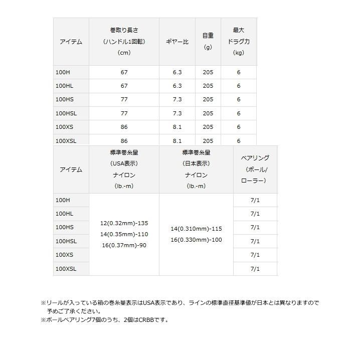 ダイワ タトゥーラ CT TYPE-R 100HSL (左ハンドル) (お取り寄せ ダイワ タトゥーラ CT TYPE-R 100HSL (左ハンドル) (お取り寄せ