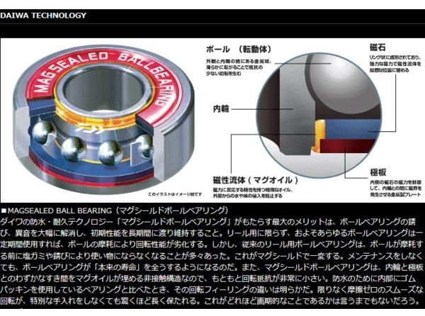 ダイワ(DAIWA) ジリオン TW 1516XXH(右ハンドル) ダイワ(DAIWA) ジリオン TW 1516XXH(右ハンドル) ☆処分特別割引