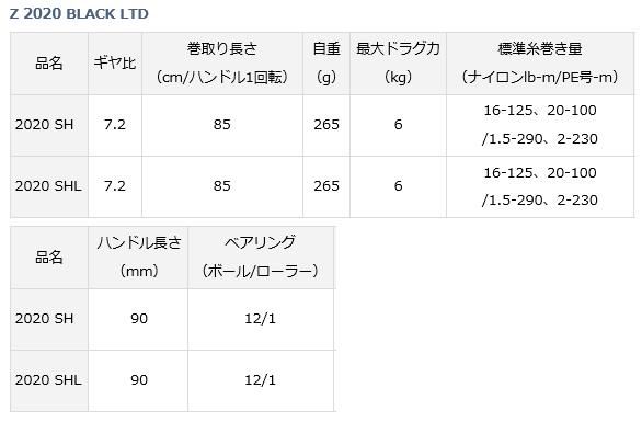 ダイワ Z 2020 BLACK LTD 2020 SHL 左ハンドル [送料無料]