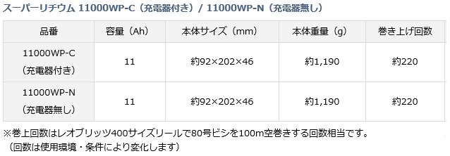 ダイワ スーパーリチウム 11000WP-C （充電器付き） [送料無料]