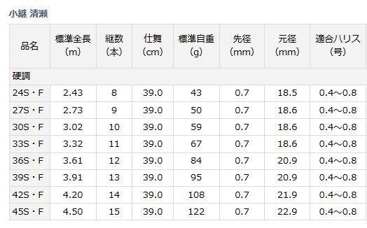 ダイワ 小継 清瀬 45S・F