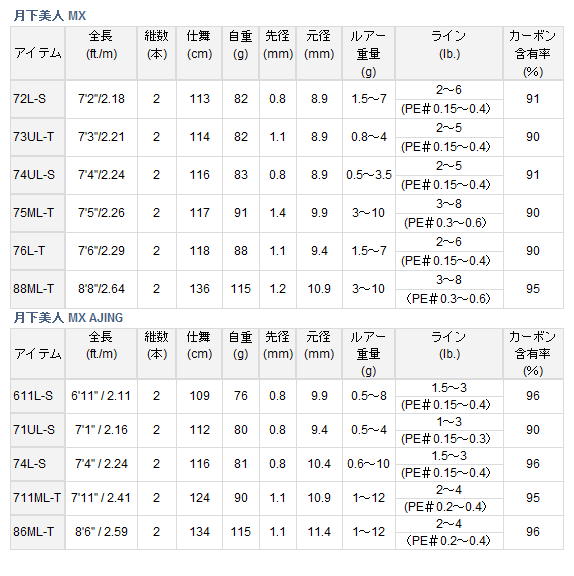 ダイワ 月下美人MX AJING 711ML-T / アジングロッド ダイワ 月下美人MX AJING 711ML-T / アジングロッド