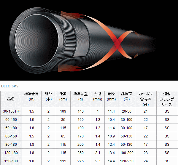 ダイワ ディーオ SPS 120-180 (ロッド・釣竿) 価格比較 - 価格.com