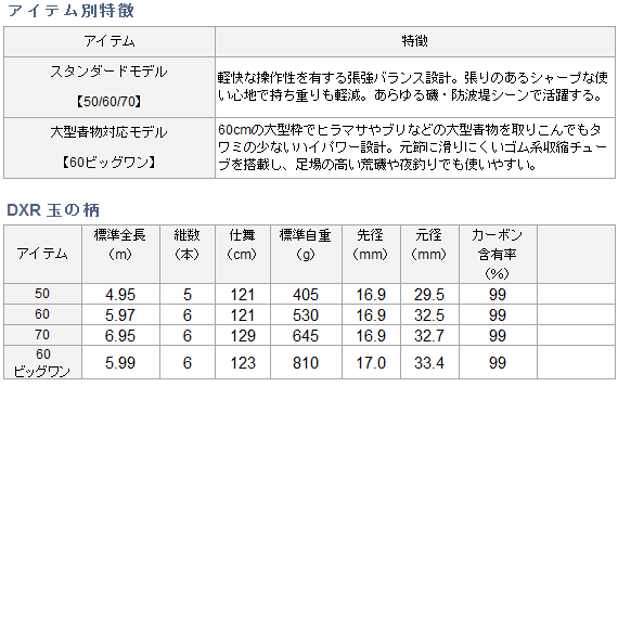 ダイワ DXR 玉の柄 60 / 磯玉の柄 (お取り寄せ商品) ダイワ DXR 玉の柄 60 / 磯玉の柄 (お取り寄せ商品)