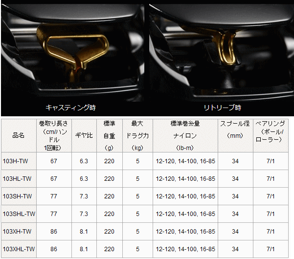 ダイワ　タトゥーラ　103HL-TW レフトハンドル