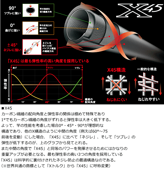 ※11月末まで ﾀﾞｲﾜ ﾌｧﾝﾄﾑ NT 565TLロッド