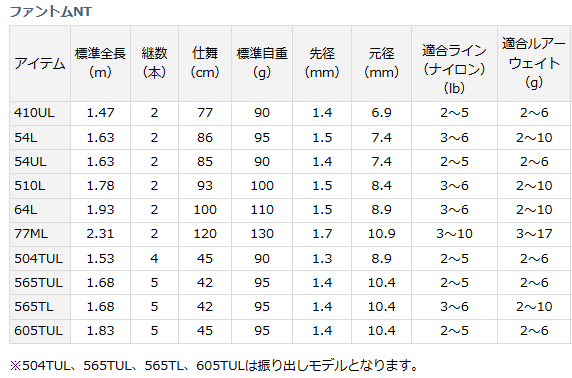 ※11月末まで ﾀﾞｲﾜ ﾌｧﾝﾄﾑ NT 565TLロッド