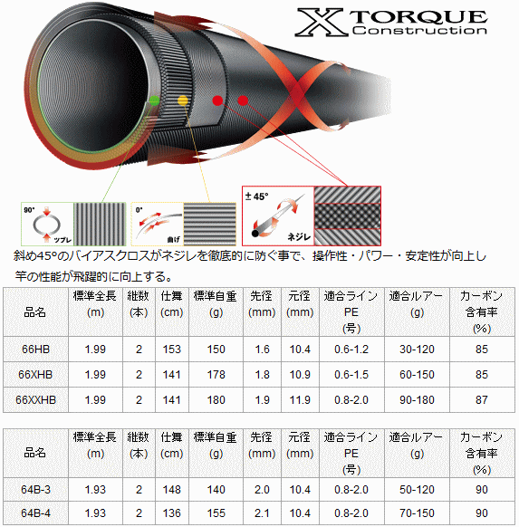 ダイワ ブラスト Bj スタンダードモデル 66xhb