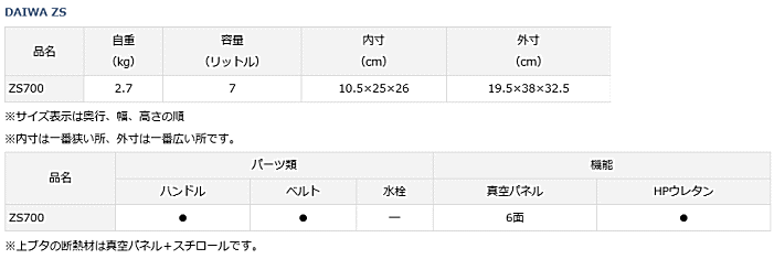 ダイワ ZS 700 / クーラーボックス