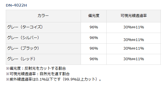 Amazon | ダイワ(DAIWA) 釣り 偏光 サングラス 変色調光偏光