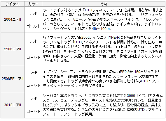 ダイワ RCS エアスプールII 2004 (ゴールド) / SLP WORKS ダイワ RCS エアスプールII 2004 (ゴールド) / SLP WORKS