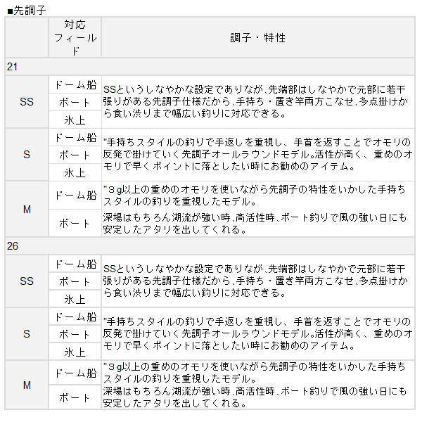 ダイワ クリスティア ワカサギ穂先 先調子 21s