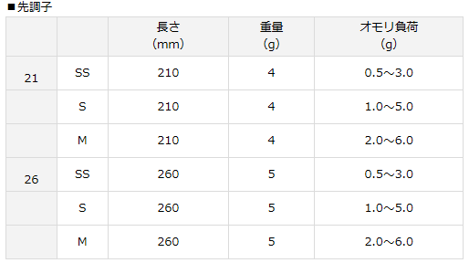 ダイワ クリスティア ワカサギ穂先 先調子 26S