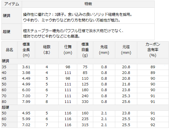 ダイワ 波路 硬調 60 / 万能振出竿(延べ竿)