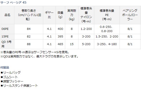 美品】ダイワ 14 サーフベーシア45 - フィッシング