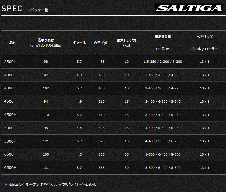 ダイワ 15 ソルティガ 4500H [送料無料]