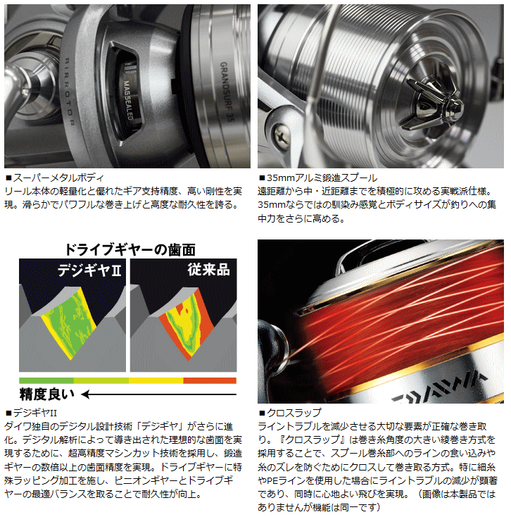 ダイワ 15 グランドサーフ35 08PE / リール (お取り寄せ商品) ダイワ 15 グランドサーフ35 08PE / リール (お取り寄せ商品)