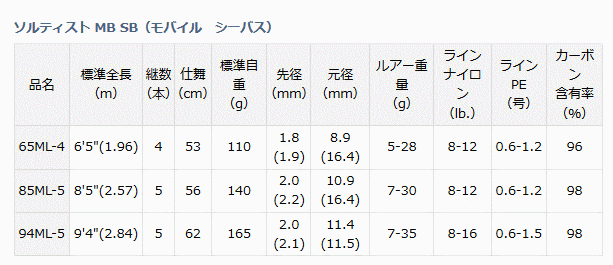ダイワ ソルティスト モバイルシーバス 94ML-5