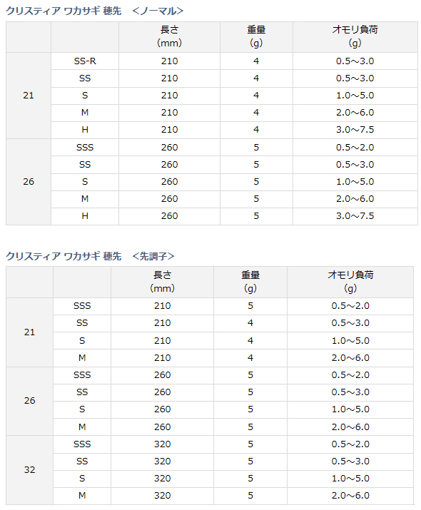 ダイワ クリスティア ワカサギ穂先 先調子 26SSS ダイワ クリスティア ワカサギ穂先 先調子 26SSS