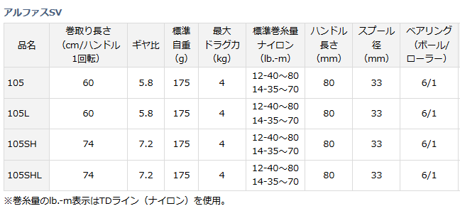 ダイワ アルファスSV (ALPHAS SV) 105SHL (左ハンドル) / リール ダイワ アルファスSV (ALPHAS SV) 105SHL (左ハンドル) / リール