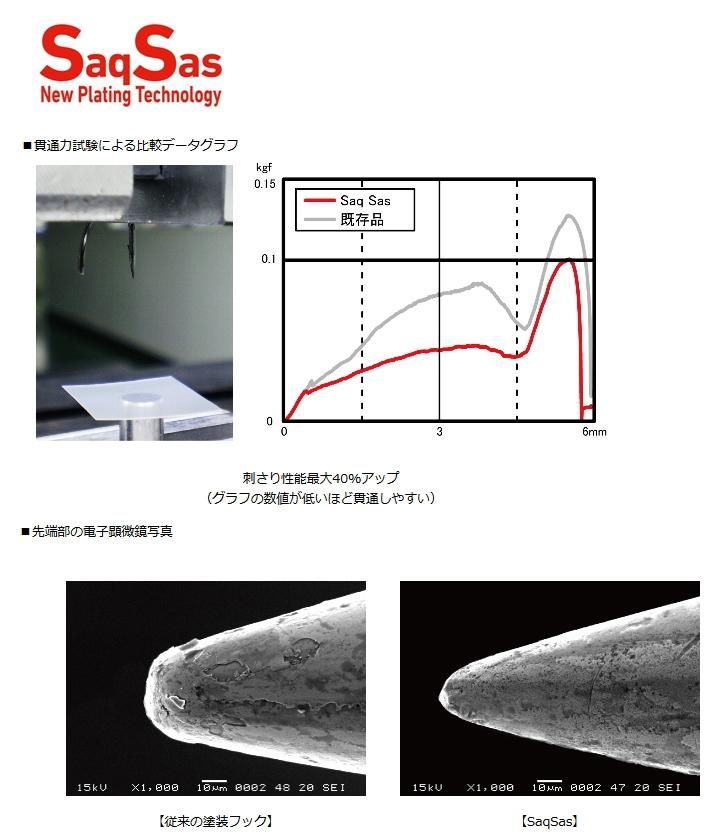 ダイワ エメラルダス ダート2 (3.5号(18.5g) / 11 ピンク-つむじレッド