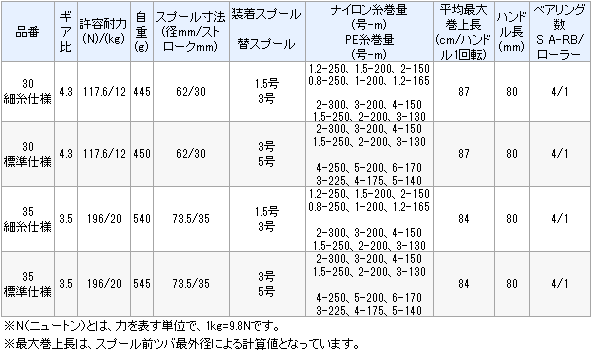 シマノ スーパーエアロ スピンジョイ 35 細糸仕様 / リール シマノ スーパーエアロ スピンジョイ 35 細糸仕様 / リール