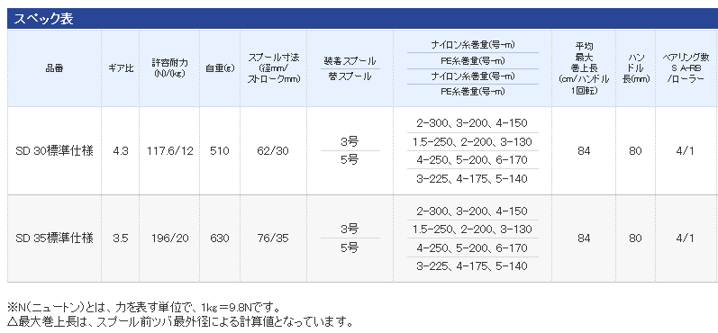 シマノ スーパーエアロ スピンジョイ SD 35 標準仕様 / リール