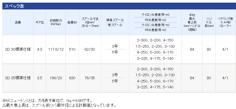 シマノ スーパーエアロ スピンジョイ SD 35 標準仕様 / リール シマノ スーパーエアロ スピンジョイ SD 35 標準仕様 / リール