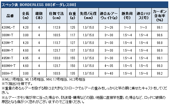 シマノ ボーダレス BB 420ML-T