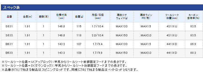 シマノ グラップラーbb B632