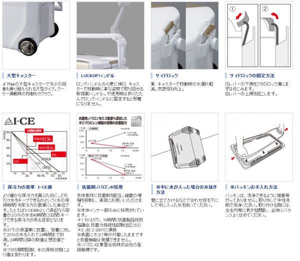 シマノ スペーザ ベイシス 350 キャスター付 UC-135M (ホワイト) / クーラーボックス （お取り寄せ商品）