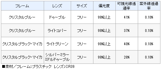 2024年冬【法人向けお歳暮】 シマノ インディケーター-R HG-126M (クリスタルブラックマイカ その他
