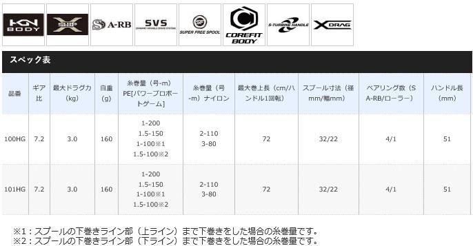 シマノ ステファーノ SS 100HG 右ハンドル / ベイトリール シマノ ステファーノ SS 100HG 右ハンドル / ベイトリール