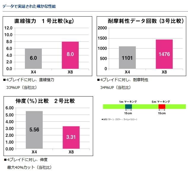 ダイワ UVF エメラルダスセンサー 8ブレイド+Si 150m 0.8号/13lb ダイワ UVF エメラルダスセンサー 8ブレイド+Si 150m 0.8号/13lb