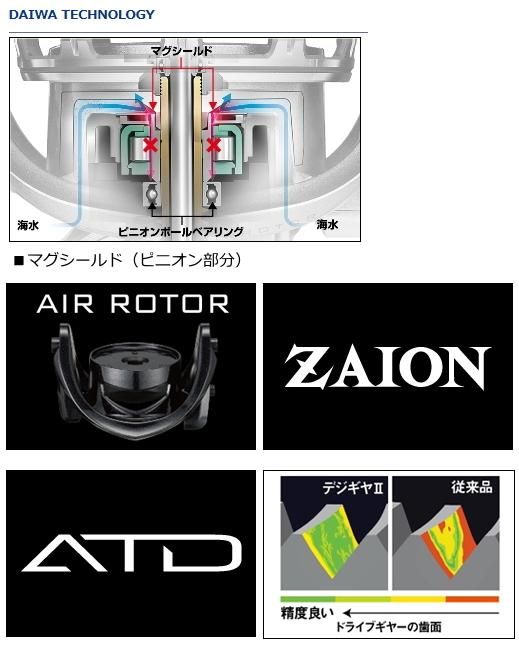 ダイワ 17 エメラルダス MX 2508PE‐H / リール ダイワ 17 エメラルダス MX 2508PE‐H / リール