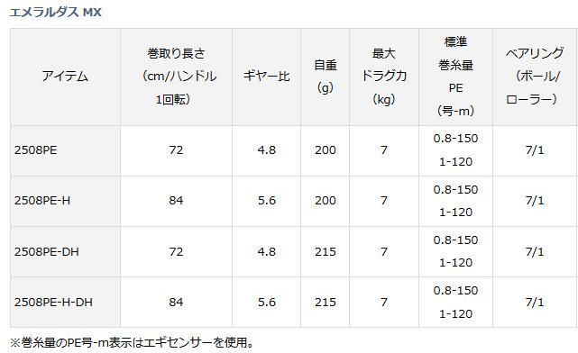 ダイワ 17 エメラルダス MX 2508PE‐H / リール ダイワ 17 エメラルダス MX 2508PE‐H / リール