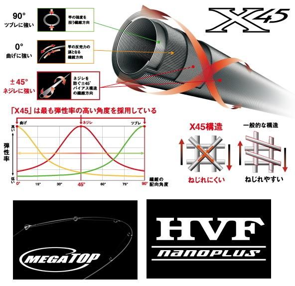 エギングロッド 17エメラルダスMX 83M E