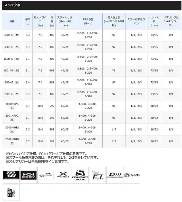 シマノ 17 オシアジガー 2000NRHG 右ハンドル / ベイトリール シマノ 17 オシアジガー 2000NRHG 右ハンドル / ベイトリール