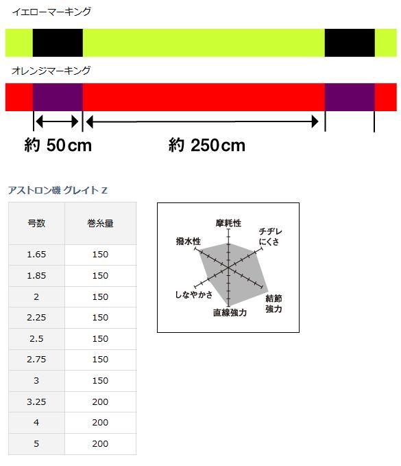ダイワ　アストロン　石鯛　26号 ダイワ アストロン 石鯛 26号