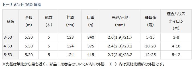 ダイワ トーナメント ISO 5-53 遠投/ 磯竿 ダイワ トーナメント ISO 5-53 遠投/ 磯竿