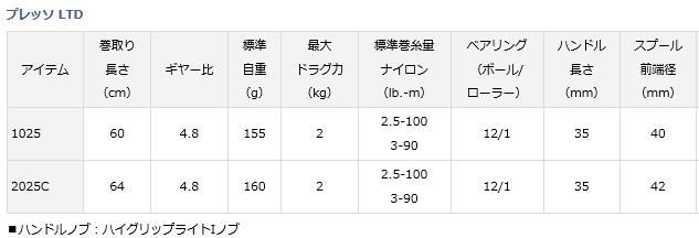 ダイワ 17 プレッソ LBD 2025C / スピニングリール ダイワ 17 プレッソ LBD 2025C / スピニングリール