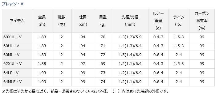 ダイワ プレッソ 64LF・V / トラウトロッド