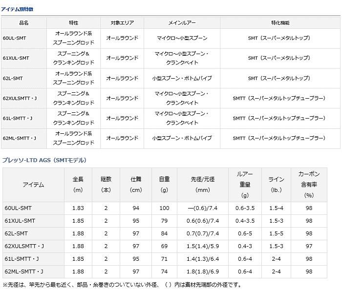ダイワ プレッソ LTD AGS (SMTモデル) 62XULSMTT・J / トラウト ダイワ プレッソ LTD AGS (SMTモデル) 62XULSMTT・J / トラウト