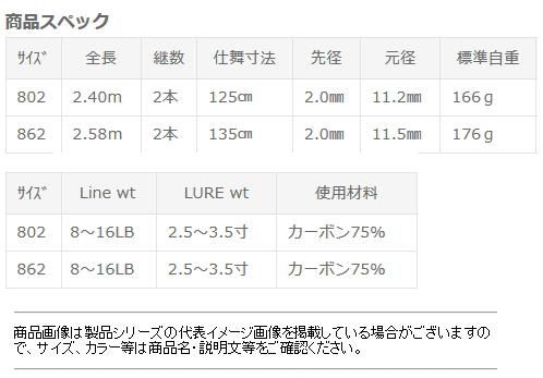 エギングロッド ソルフィエスタ シンプルエギング 802F / 餌木竿