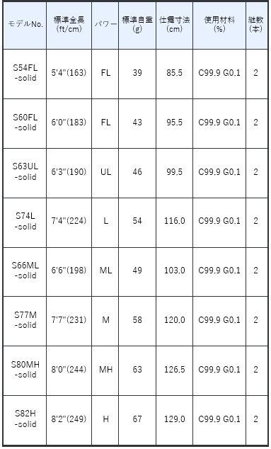 こちら保証書ありますか宵姫 華 S82H solid - ロッド