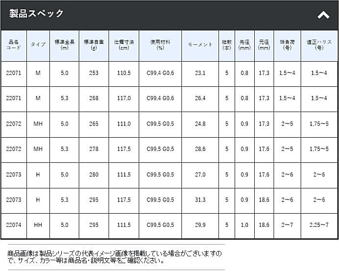 一番人気物 MIshopがまかつ がま磯 マスターモデルII 尾長 MH-5.3