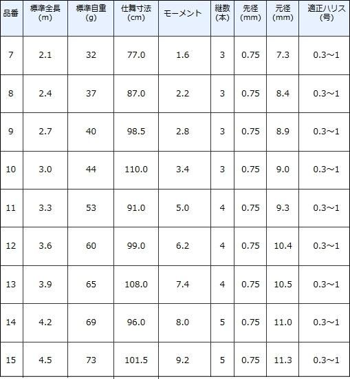 がまかつ がまへら 千早 12尺 3.6m / ヘラ竿 [お取り寄せ商品]